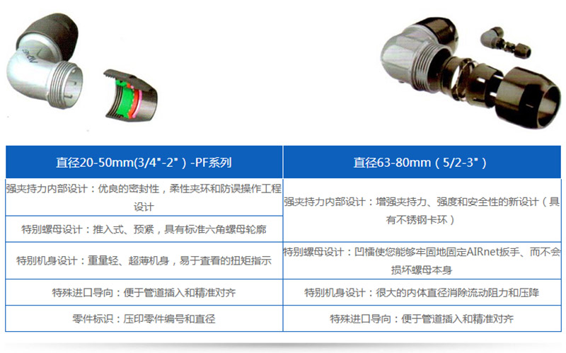 無油空壓機(jī)是氣源裝置的主體、壓縮空氣的壓力發(fā)生裝置